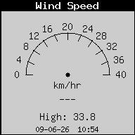 Hoeksche Waard Weerstation Strijen